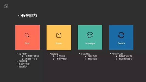 微信小程序開發(fā)能為一家企業(yè)帶來哪些優(yōu)勢